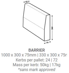 Figure 5A