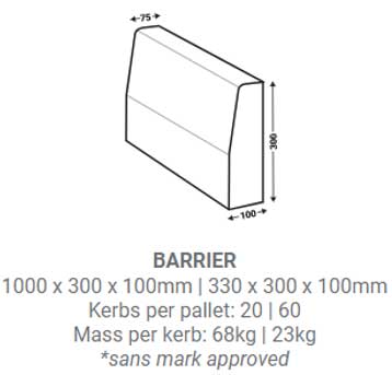 Figure 5B